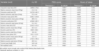 Relationship between sleep quality and quantity and lower-body neuromuscular performance characteristics in semi-professional male basketball players